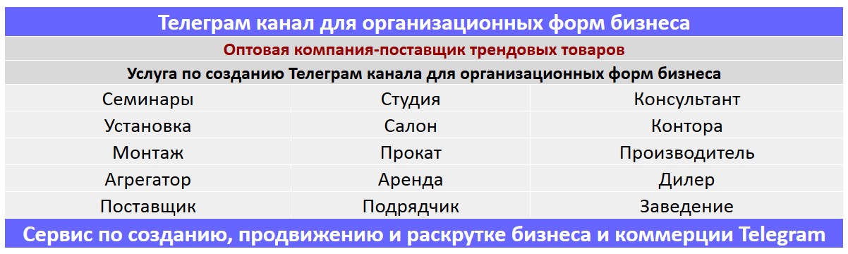 Создание Телеграм канала по тематике - Оптовая компания-поставщик трендовых товаров