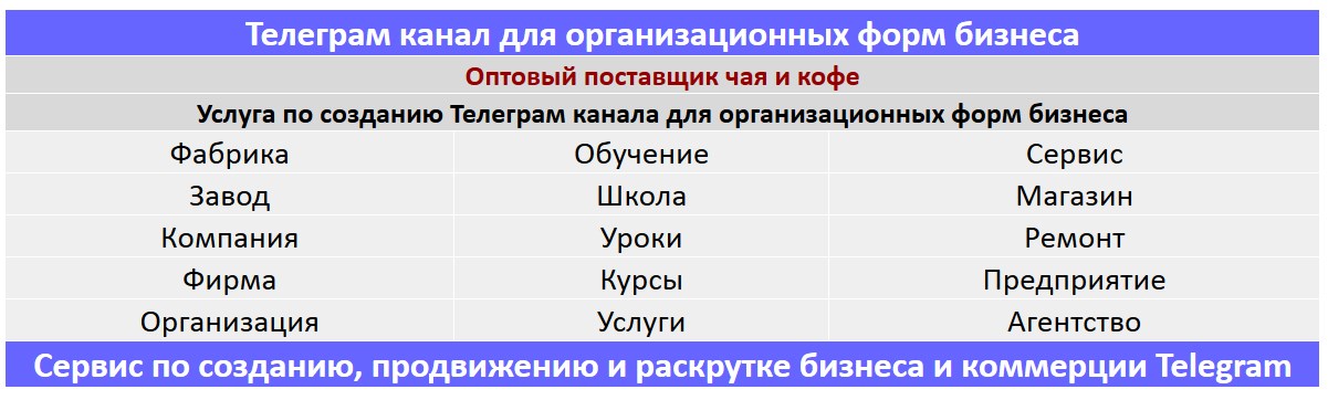 Создание Телеграм канала по тематике - Оптовый поставщик чая и кофе