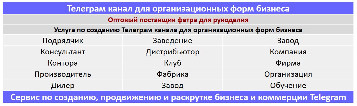 Создание Телеграм канала по тематике - Оптовый поставщик фетра для рукоделия