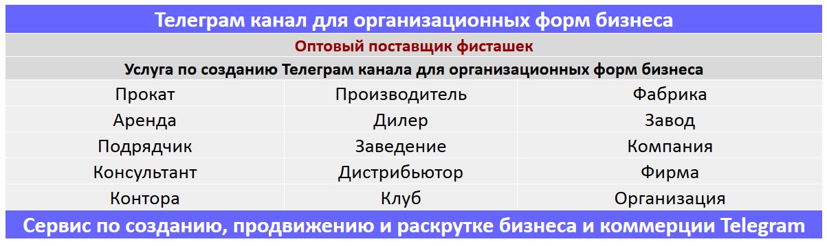 Создание Телеграм канала по тематике - Оптовый поставщик фисташек