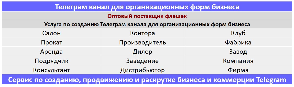 Создание Телеграм канала по тематике - Оптовый поставщик флешек