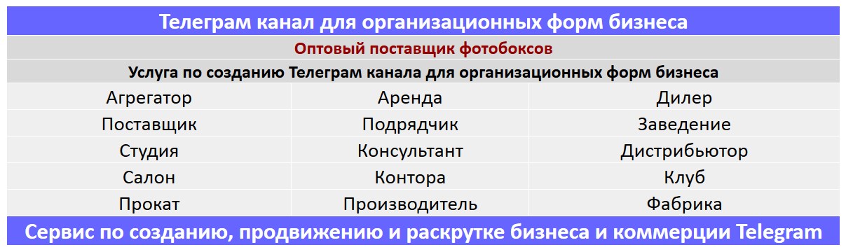 Создание Телеграм канала по тематике - Оптовый поставщик фотобоксов