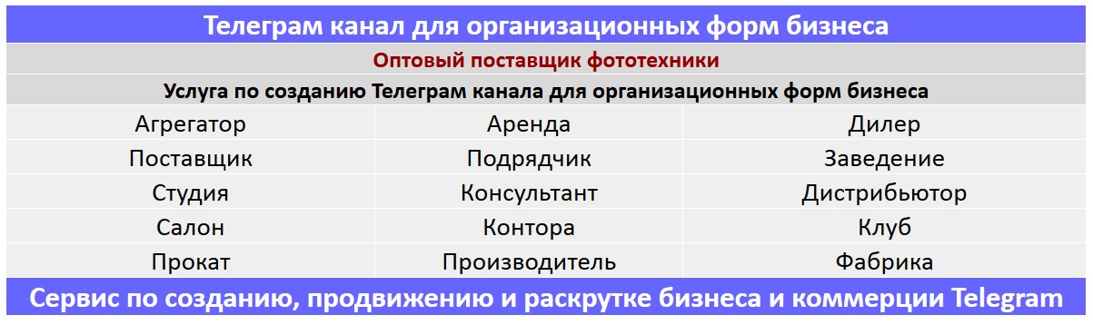 Создание Телеграм канала по тематике - Оптовый поставщик фототехники