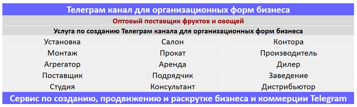 Создание Телеграм канала по тематике - Оптовый поставщик фруктов и овощей