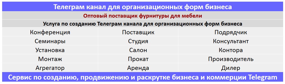 Создание Телеграм канала по тематике - Оптовый поставщик фурнитуры для мебели