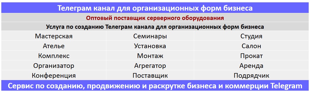 Создание Телеграм канала по тематике - Оптовый поставщик серверного оборудования