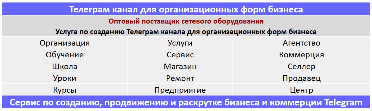 Создание Телеграм канала по тематике - Оптовый поставщик сетевого оборудования