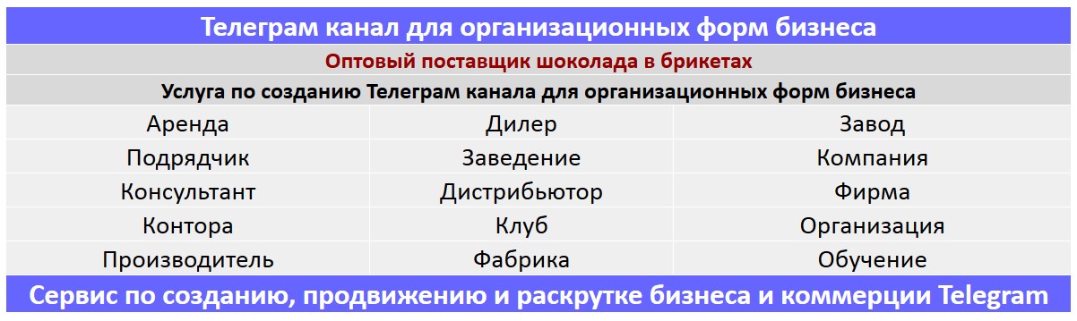 Создание Телеграм канала по тематике - Оптовый поставщик шоколада в брикетах