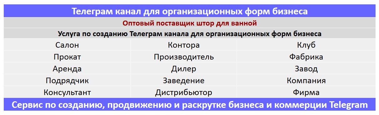 Создание Телеграм канала по тематике - Оптовый поставщик штор для ванной