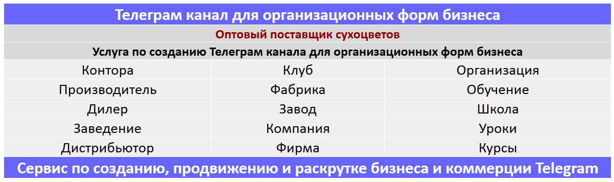 Создание Телеграм канала по тематике - Оптовый поставщик сухоцветов