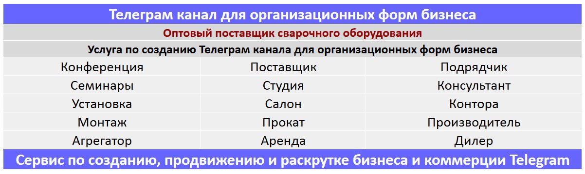 Создание Телеграм канала по тематике - Оптовый поставщик сварочного оборудования