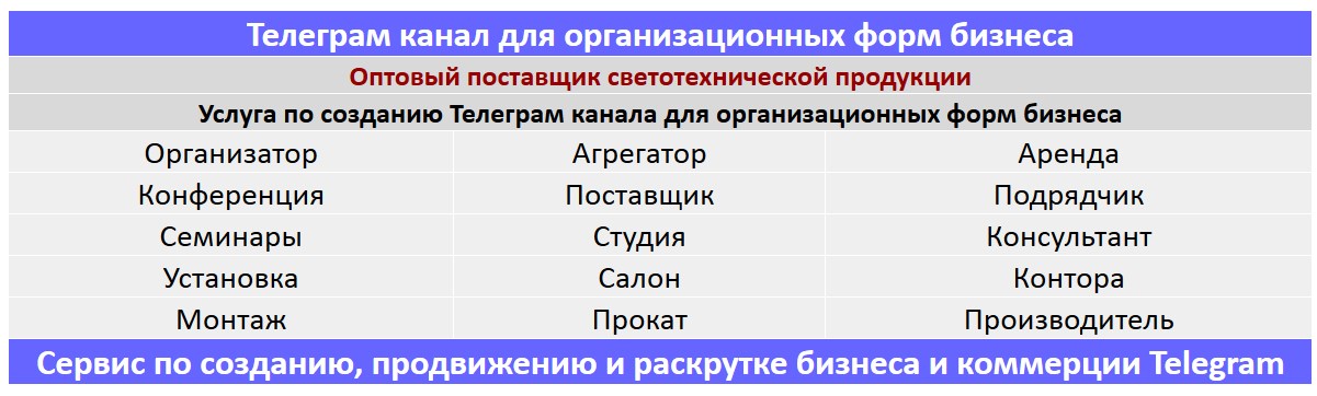 Создание Телеграм канала по тематике - Оптовый поставщик светотехнической продукции