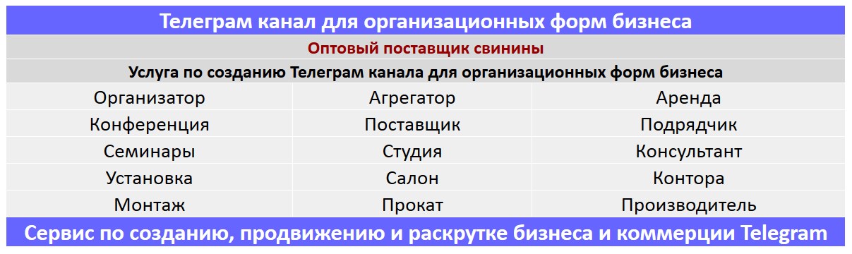 Создание Телеграм канала по тематике - Оптовый поставщик свинины