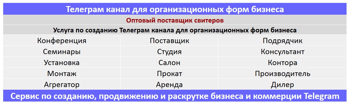 Создание Телеграм канала по тематике - Оптовый поставщик свитеров