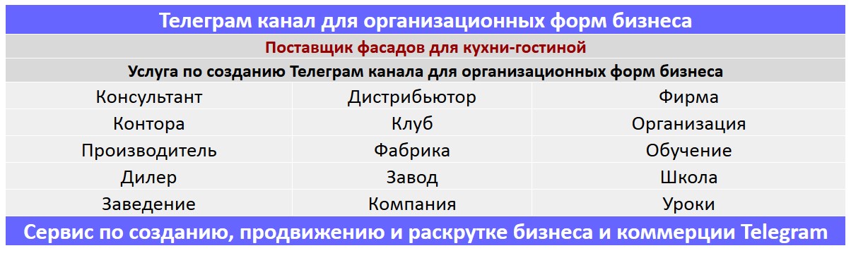 Создание Телеграм канала по тематике - Поставщик фасадов для кухни-гостиной