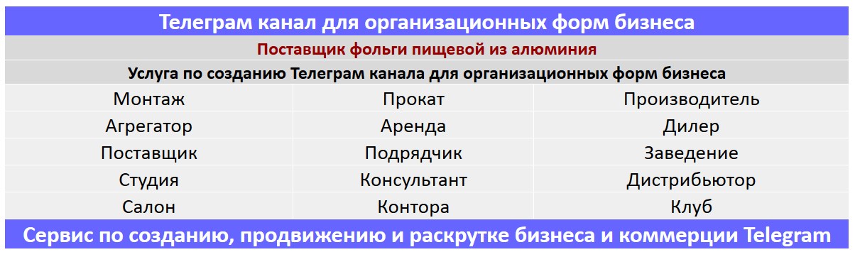 Создание Телеграм канала по тематике - Поставщик фольги пищевой из алюминия