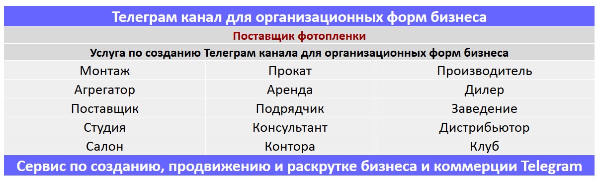 Создание Телеграм канала по тематике - Поставщик фотопленки