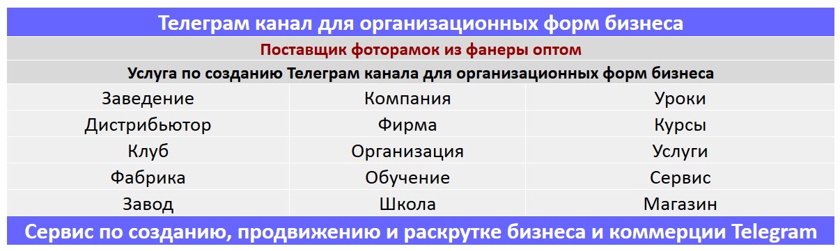 Создание Телеграм канала по тематике - Поставщик фоторамок из фанеры оптом