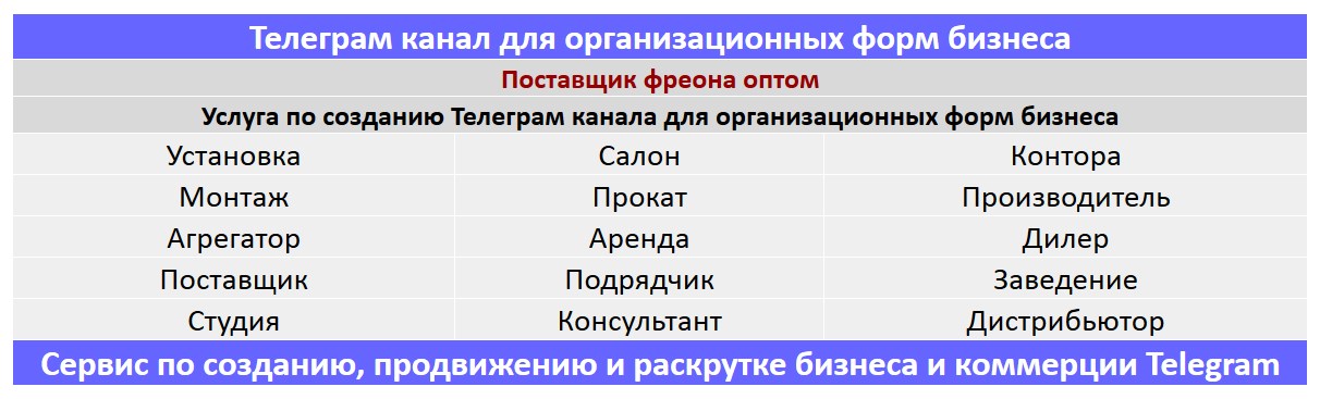 Создание Телеграм канала по тематике - Поставщик фреона оптом