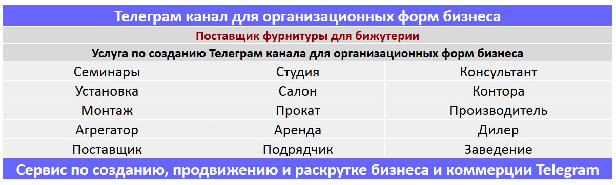 Создание Телеграм канала по тематике - Поставщик фурнитуры для бижутерии