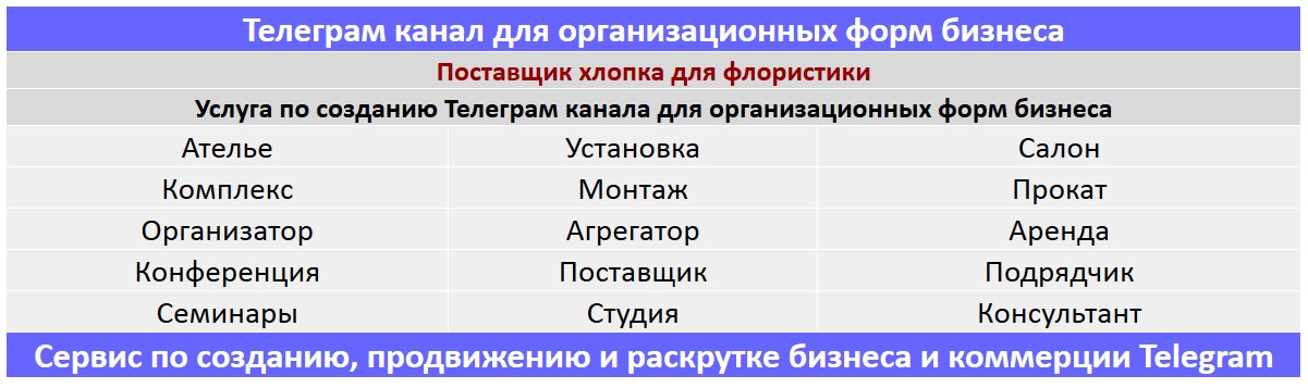 Создание Телеграм канала по тематике - Поставщик хлопка для флористики