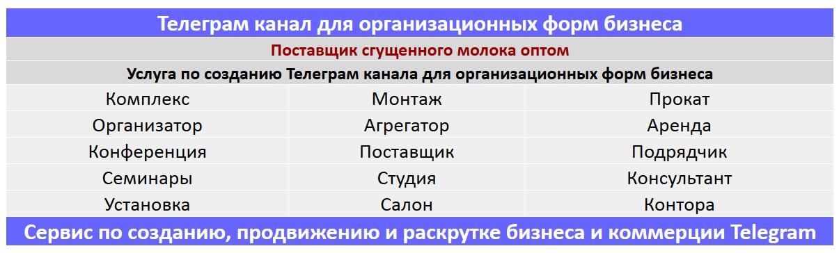 Создание Телеграм канала по тематике - Поставщик сгущенного молока оптом