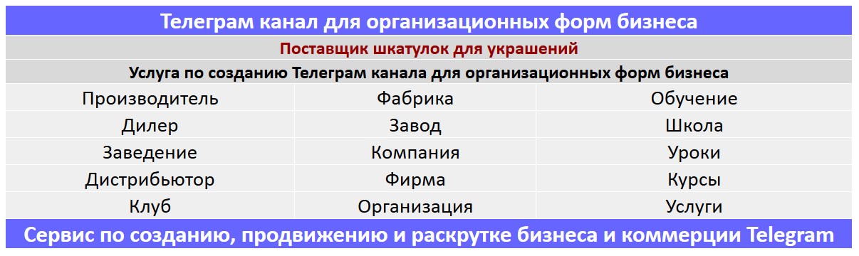 Создание Телеграм канала по тематике - Поставщик шкатулок для украшений