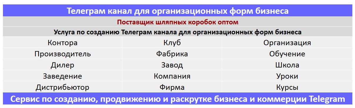 Создание Телеграм канала по тематике - Поставщик шляпных коробок оптом