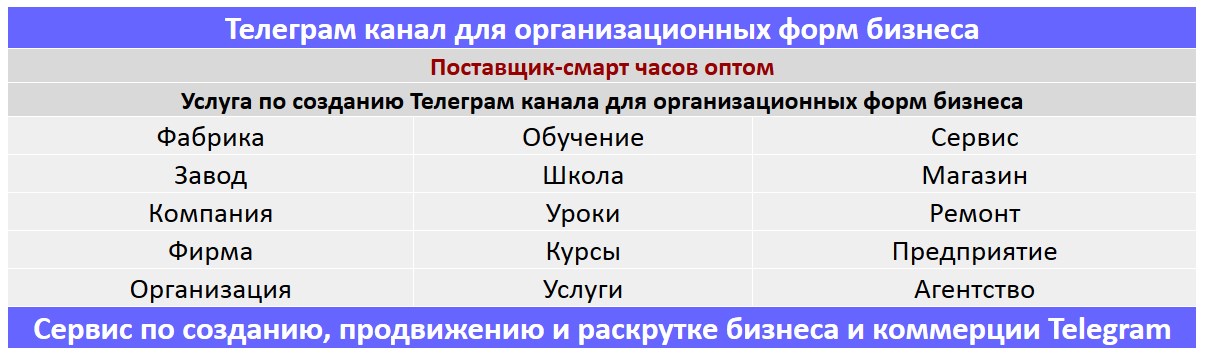 Создание Телеграм канала по тематике - Поставщик-смарт часов оптом