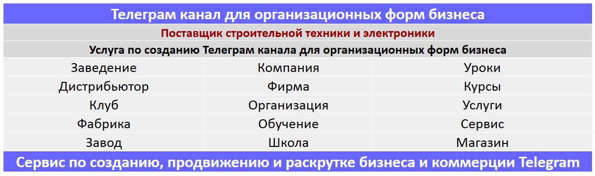 Создание Телеграм канала по тематике - Поставщик строительной техники и электроники