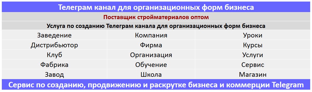 Создание Телеграм канала по тематике - Поставщик стройматериалов оптом