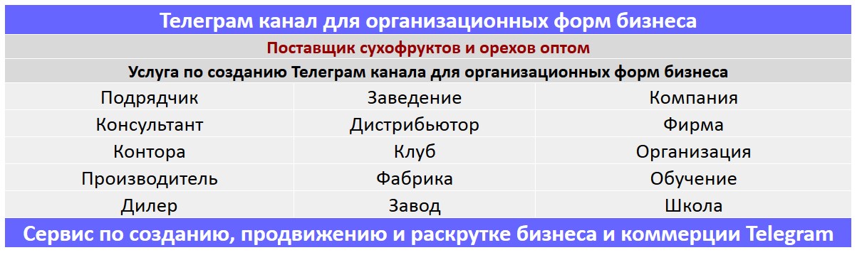 Создание Телеграм канала по тематике - Поставщик сухофруктов и орехов оптом