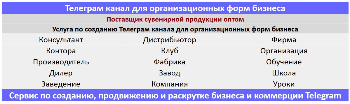 Создание Телеграм канала по тематике - Поставщик сувенирной продукции оптом