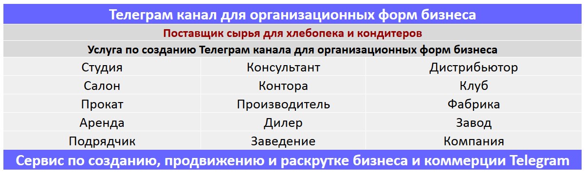 Создание Телеграм канала по тематике - Поставщик сырья для хлебопека и кондитеров