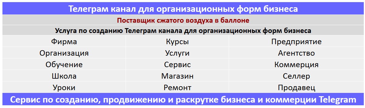 Создание Телеграм канала по тематике - Поставщик сжатого воздуха в баллоне