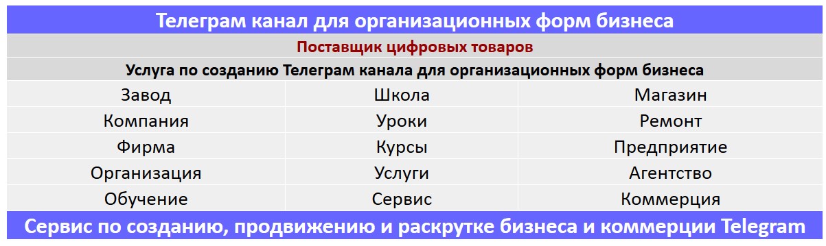 Создание Телеграм канала по тематике - Поставщик цифровых товаров