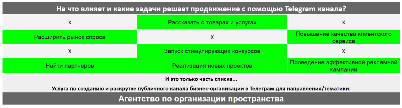 Для чего нужен Телеграм канал коммерческой компании - Агентство по организации пространства