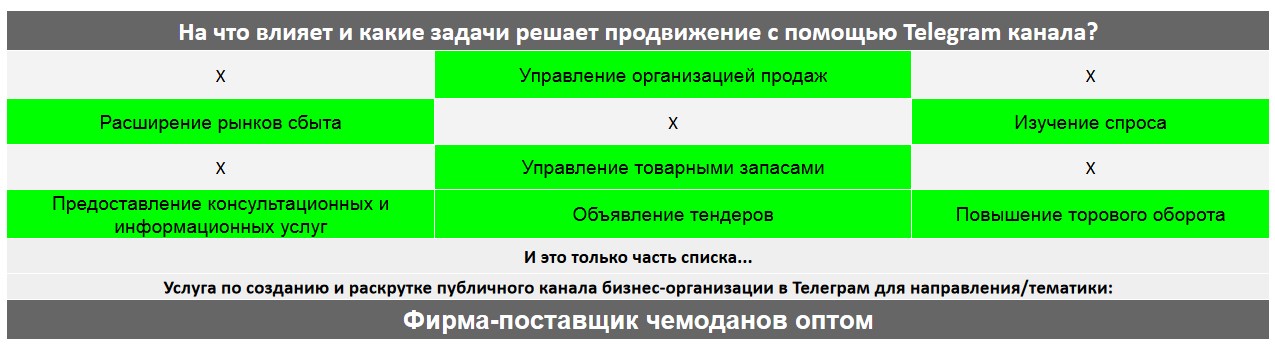 Для чего нужен Телеграм канал коммерческой компании - Фирма-поставщик чемоданов оптом