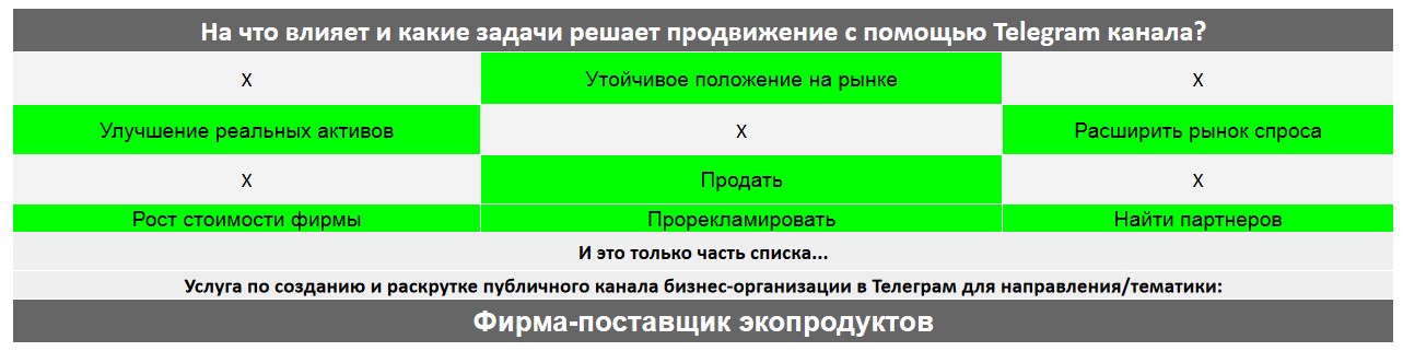 Для чего нужен Телеграм канал коммерческой компании - Фирма-поставщик экопродуктов