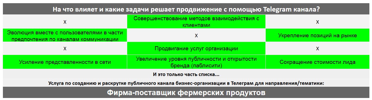 Для чего нужен Телеграм канал коммерческой компании - Фирма-поставщик фермерских продуктов