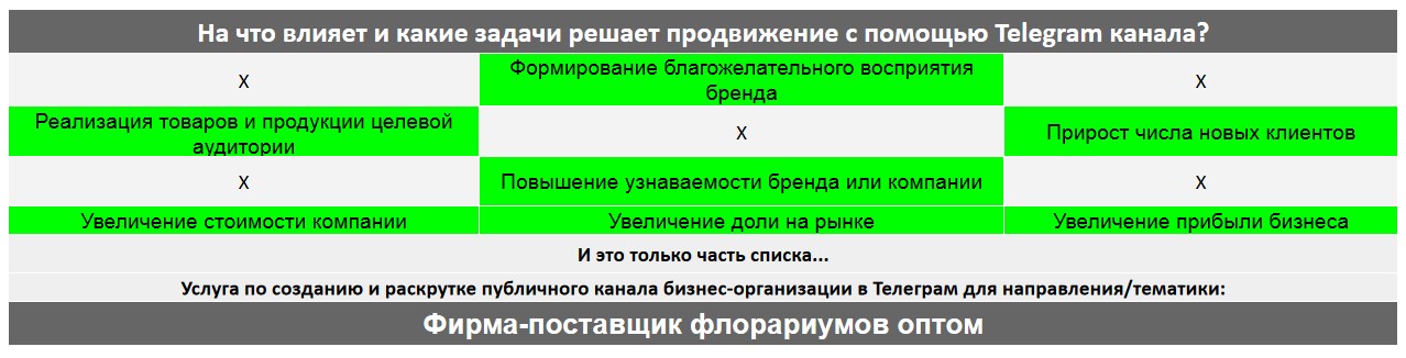 Для чего нужен Телеграм канал коммерческой компании - Фирма-поставщик флорариумов оптом