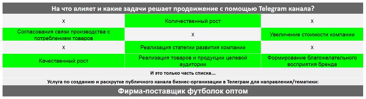 Для чего нужен Телеграм канал коммерческой компании - Фирма-поставщик футболок оптом