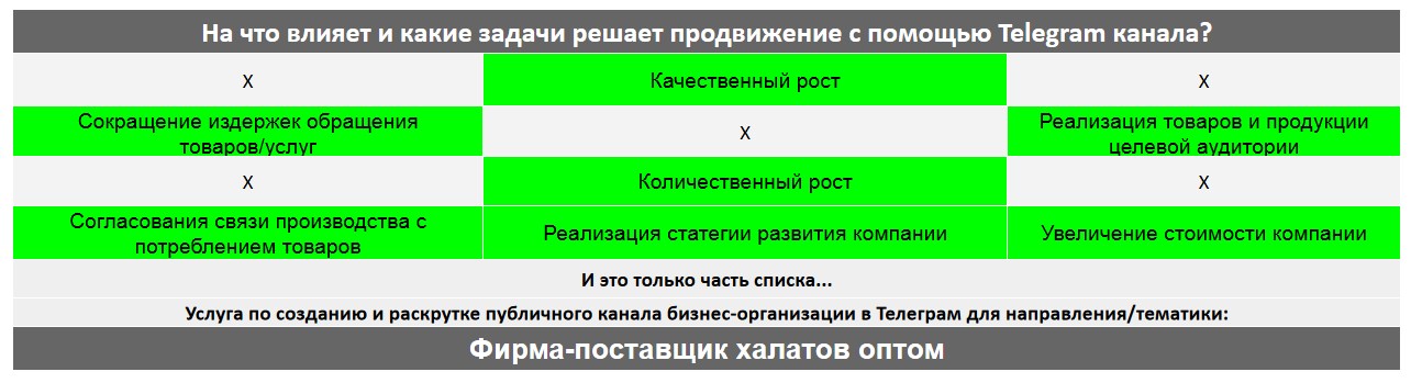 Для чего нужен Телеграм канал коммерческой компании - Фирма-поставщик халатов оптом