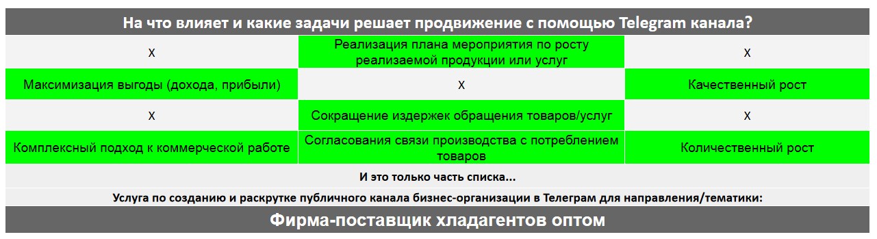 Для чего нужен Телеграм канал коммерческой компании - Фирма-поставщик хладагентов оптом