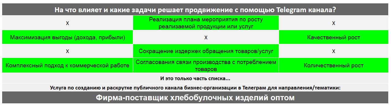 Для чего нужен Телеграм канал коммерческой компании - Фирма-поставщик хлебобулочных изделий оптом