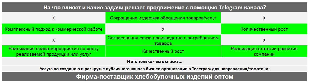 Для чего нужен Телеграм канал коммерческой компании - Оптовый поставщик химии для клининга