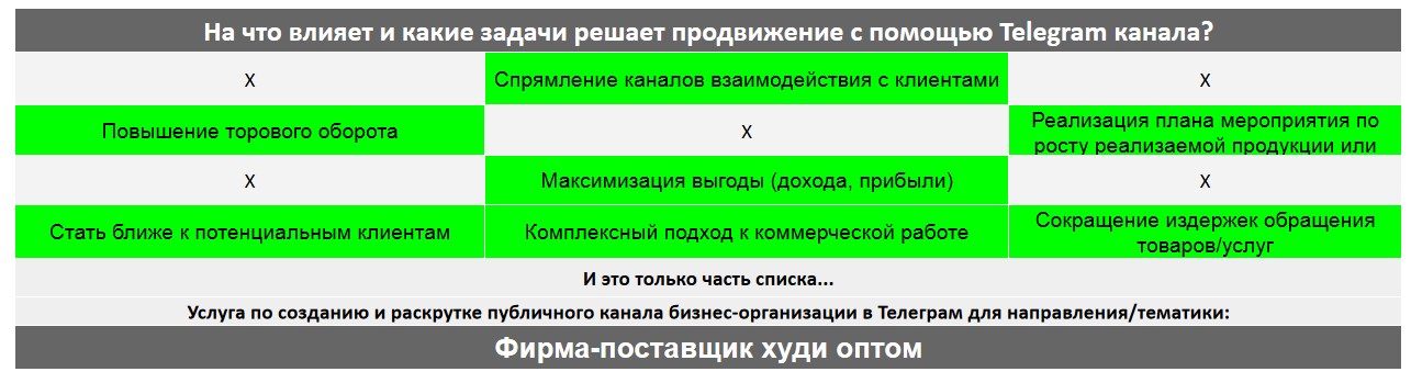 Для чего нужен Телеграм канал коммерческой компании - Фирма-поставщик худи оптом