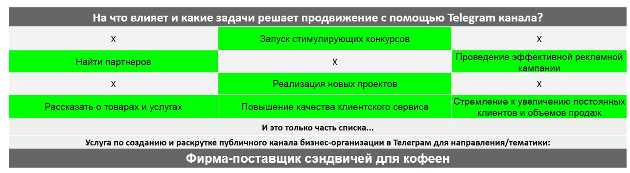 Для чего нужен Телеграм канал коммерческой компании - Фирма-поставщик сэндвичей для кофеен