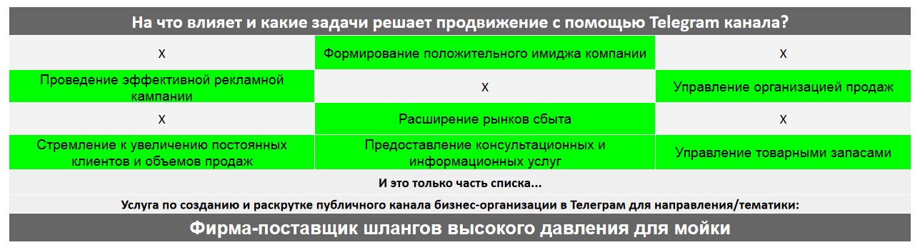 Для чего нужен Телеграм канал коммерческой компании - Фирма-поставщик шлангов высокого давления для мойки