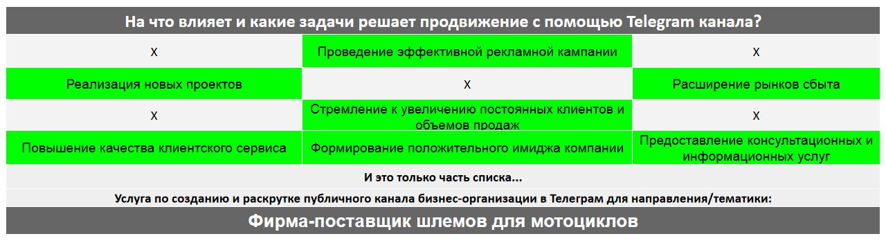 Для чего нужен Телеграм канал коммерческой компании - Фирма-поставщик шлемов для мотоциклов